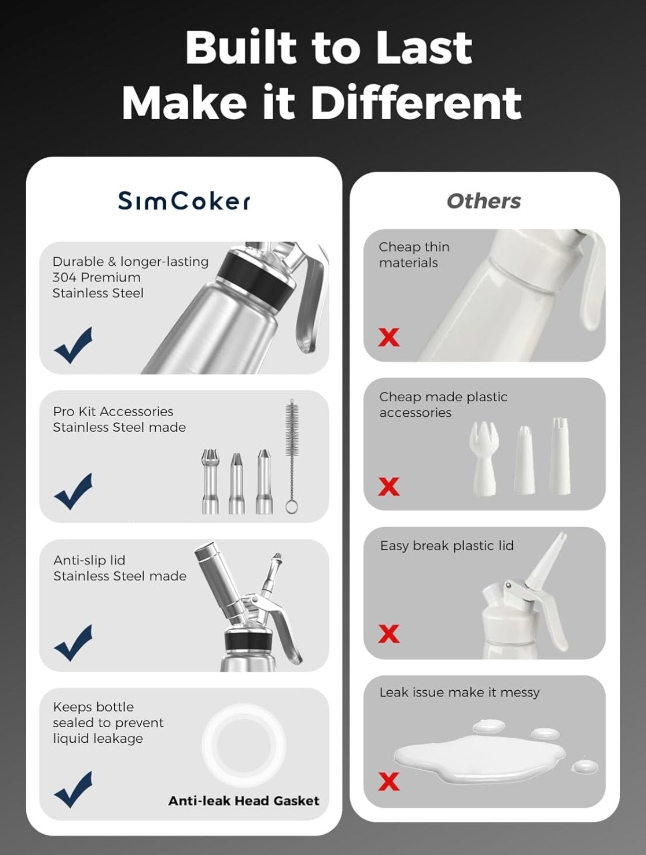 Professional Stainless Steel Whipped Cream Dispenser – 1000 mL