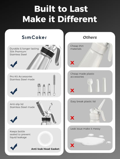 Professional Stainless Steel Whipped Cream Dispenser – 1000 mL